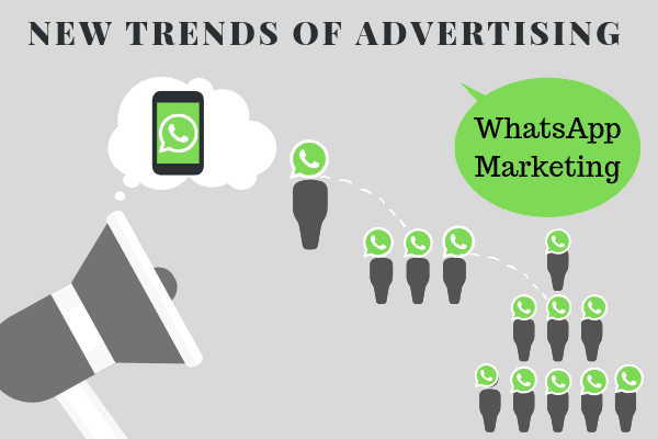 WhatsApp Marketing Tool